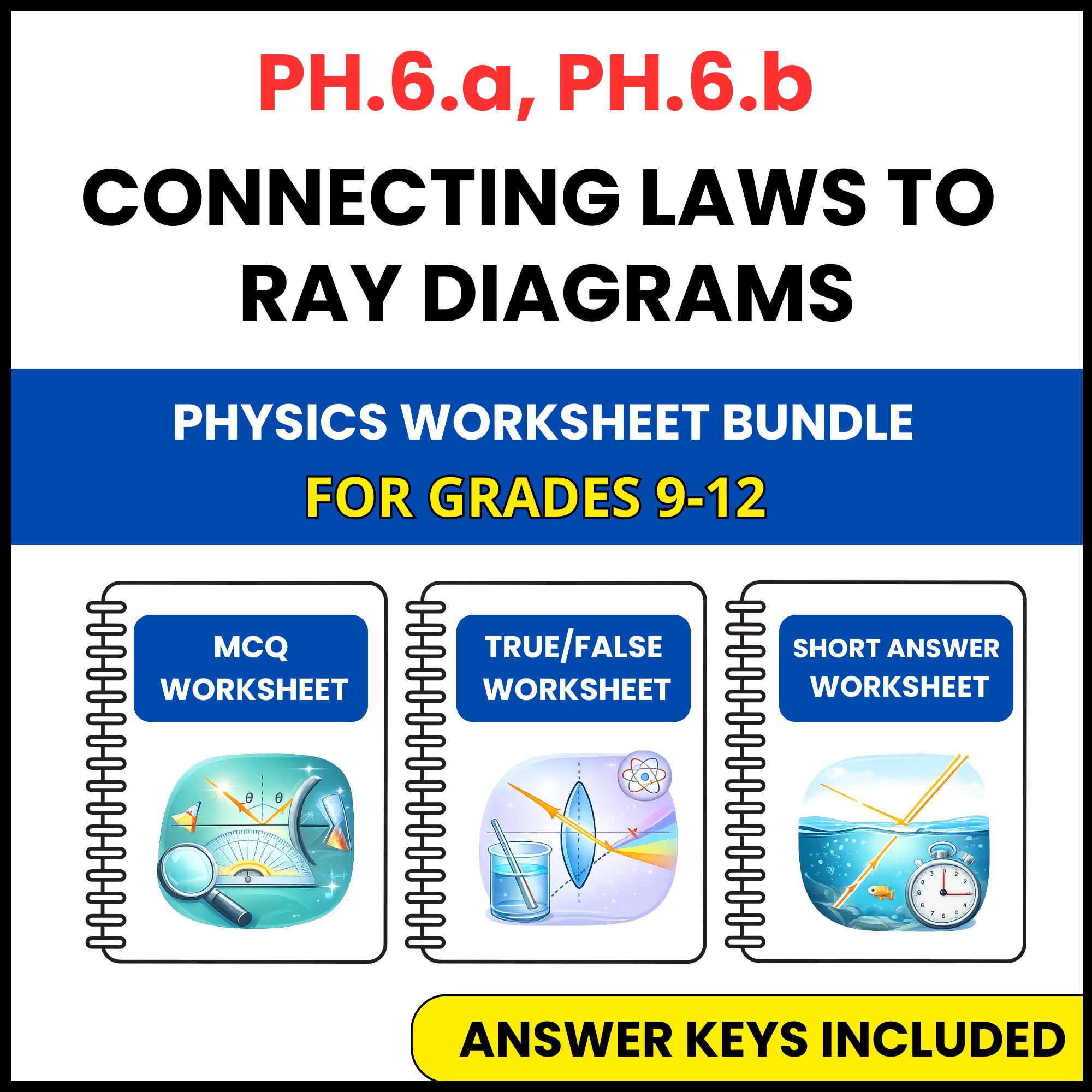 VA SOL Physics | Connecting Laws to Ray Diagrams | 3 Worksheets | Grade 9-12